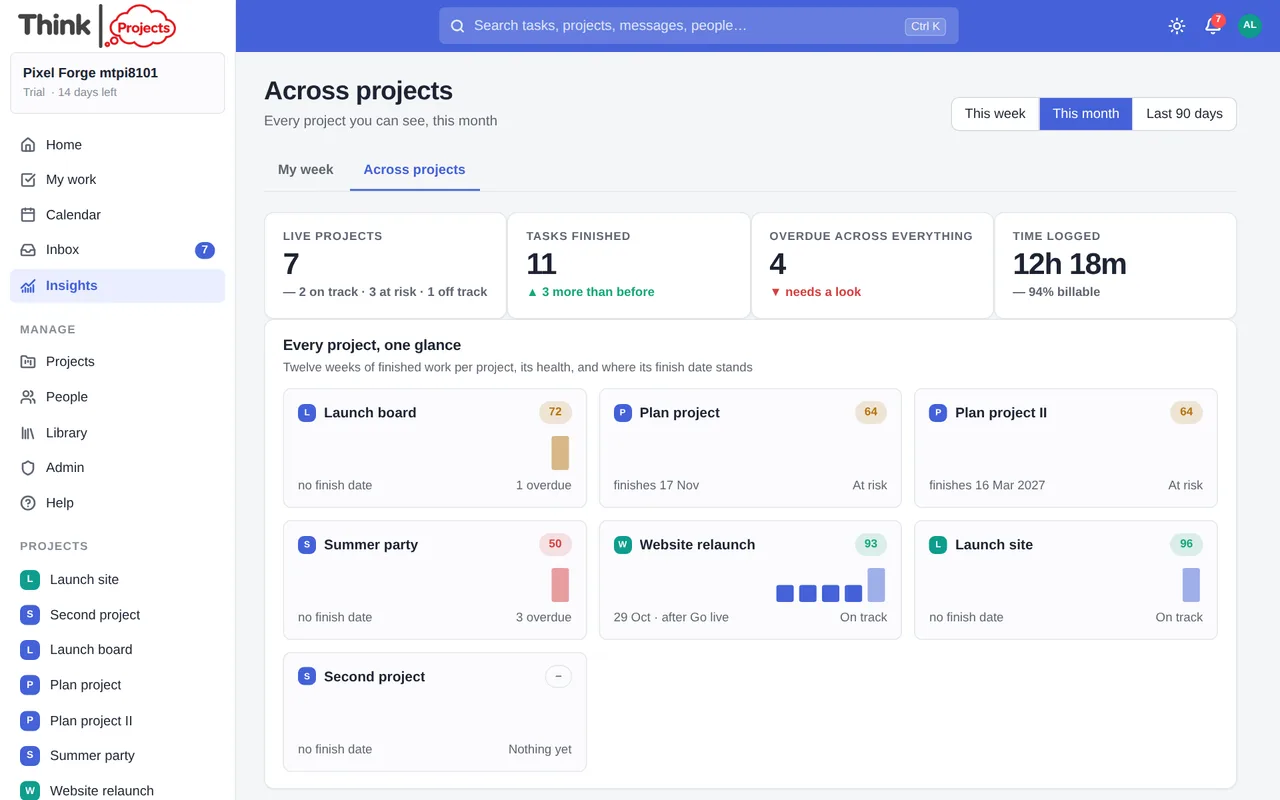 Across projects