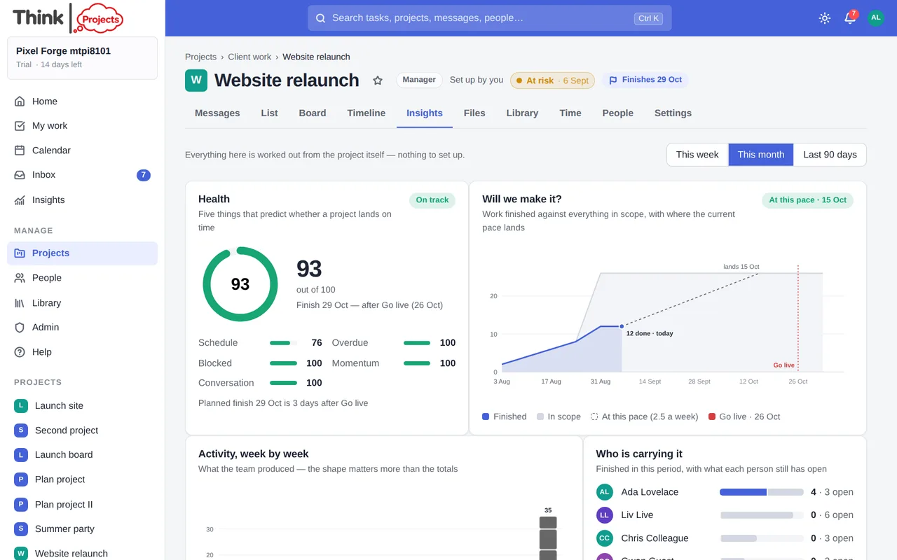 A project's Insights tab